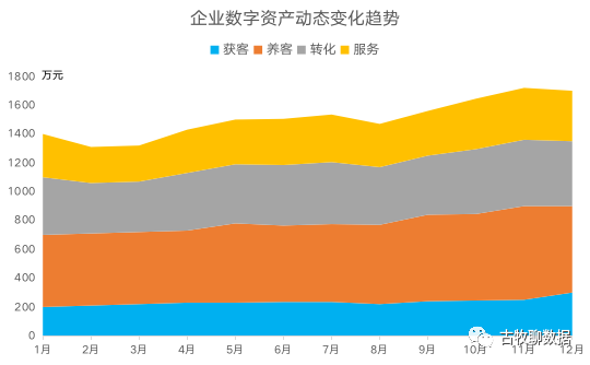 鸟哥笔记,数据运营,古牧聊数据,数据分析,数据建设,数据运营