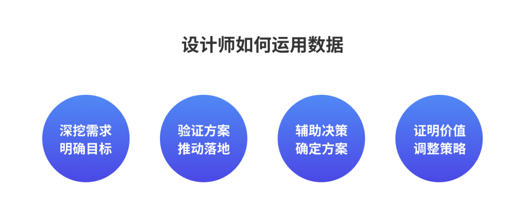 鸟哥笔记,数据运营,温柔的长颈鹿,数据运营,策略,分析方法,数据指标,数据分析