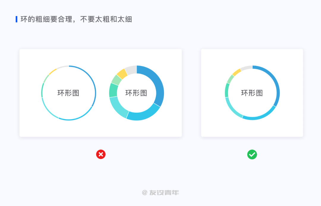 鸟哥笔记,数据运营,友设青年,数据运营,图表,数据可视化,数据分析