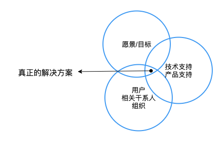 鸟哥笔记,用户运营,小慢同学,用户需求,产品运营,用户研究