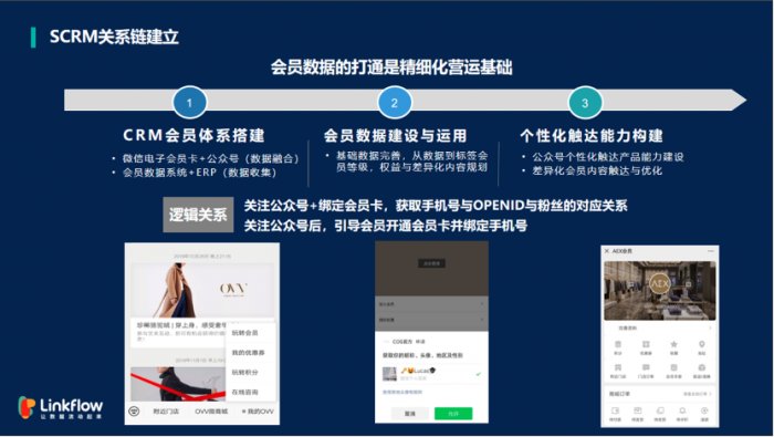 鸟哥笔记,用户运营,Linkflow,用户需求,私域流量,引流,增长策略,增长,裂变