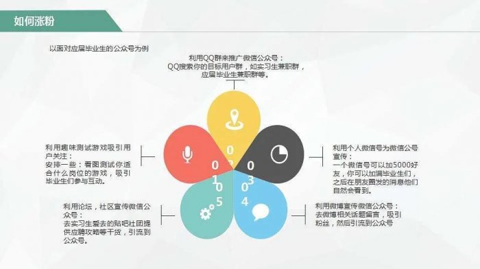 鸟哥笔记,新媒体运营,类类leo,增长,涨粉,公众号