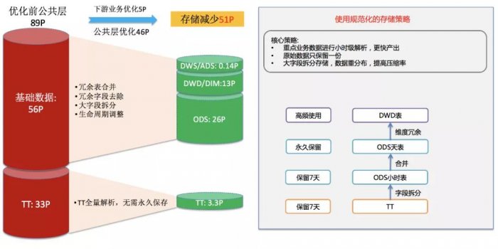 鸟哥笔记,数据运营,一个数据人的自留地,用户研究,分析方法,产品运营,用户研究,数据驱动,数据分析