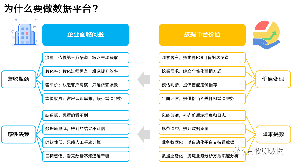 鸟哥笔记,数据运营,古牧聊数据,数据分析,数据建设,数据运营