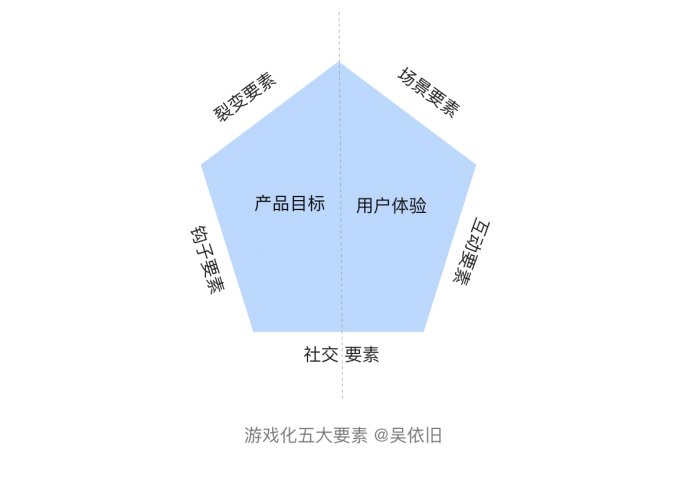 鸟哥笔记,活动运营,吴依旧,目标用户,线上,总结,活动策划