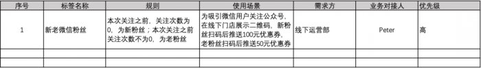 鸟哥笔记,用户运营,Linkflow,案例分析,产品运营,用户增长,用户运营,用户研究