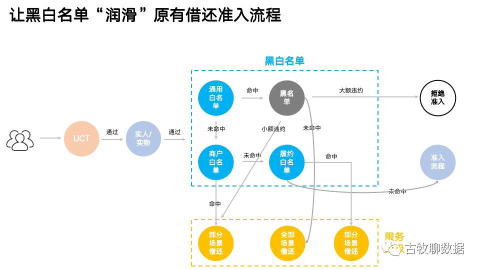 鸟哥笔记,数据运营,古牧聊数据,数据分析,数据运营,策略,精细化,思维