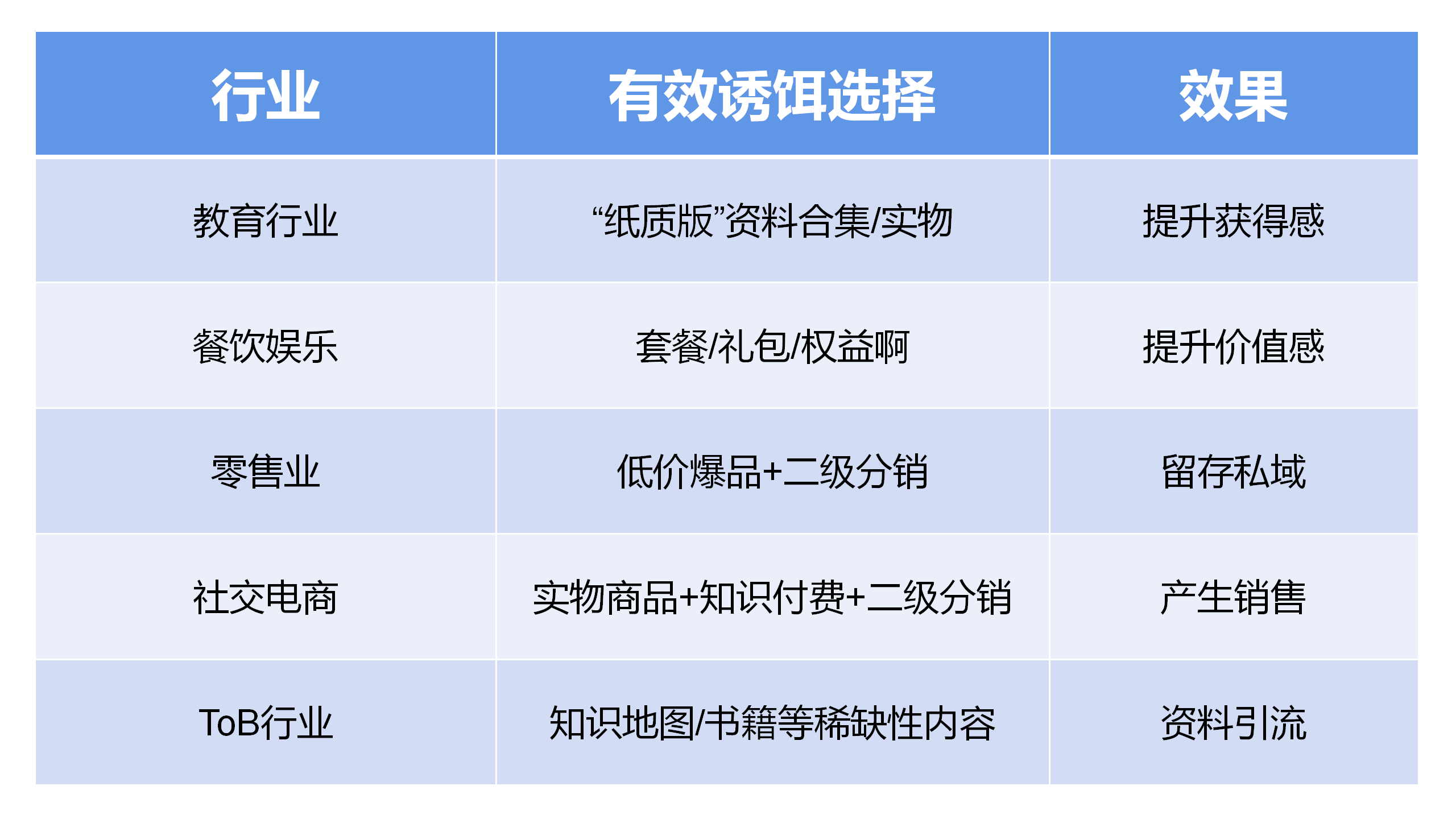 鸟哥笔记,活动运营,π爷运营,活动准备,裂变,活动策划,活动