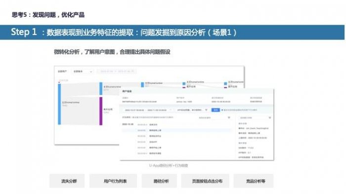 鸟哥笔记,数据运营,友盟全域数据,分析方法,产品分析,数据驱动,数据指标,数据分析