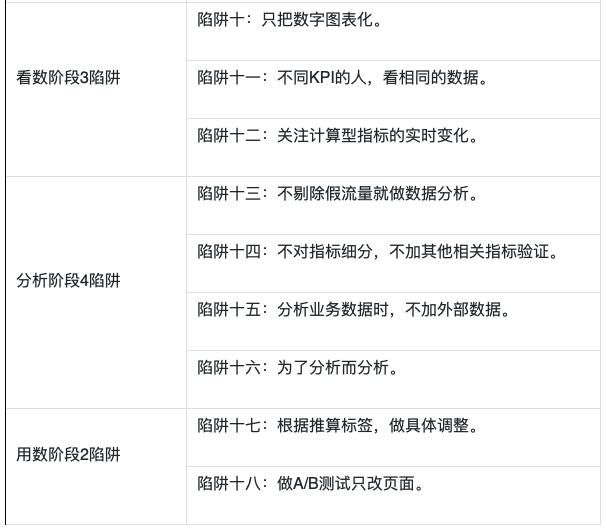 鸟哥笔记,数据运营,中士哥,数据运营,图表,统计,分析方法