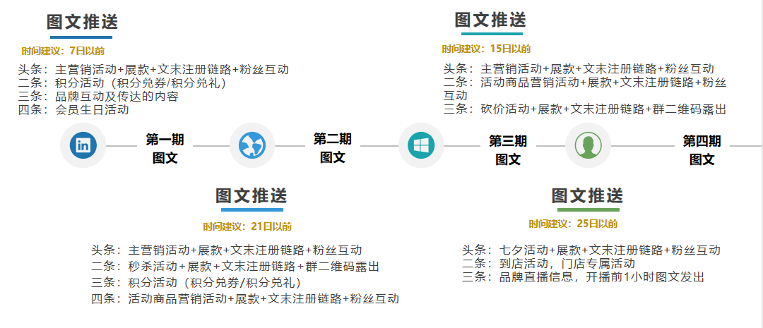 鸟哥笔记,用户运营,许梓旭,留存,用户运营