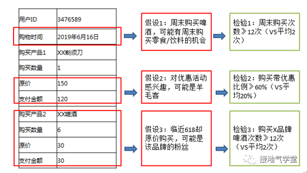 鸟哥笔记,用户运营,接地气的陈老师,用户需求,用户增长,用户运营