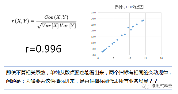 鸟哥笔记,数据运营,接地气的陈老师,数据运营,策略,思维,分析方法,数据分析