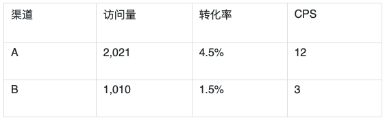 鸟哥笔记,数据运营,中士哥,数据运营,图表,统计,分析方法