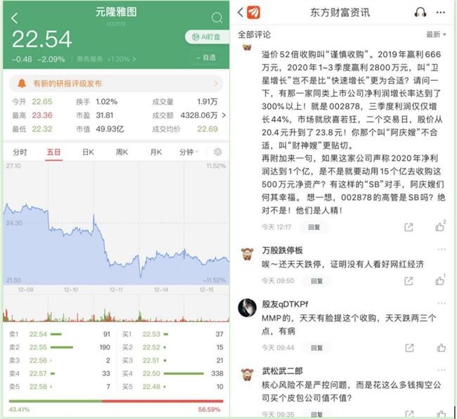元隆雅图股价走势&股民评论