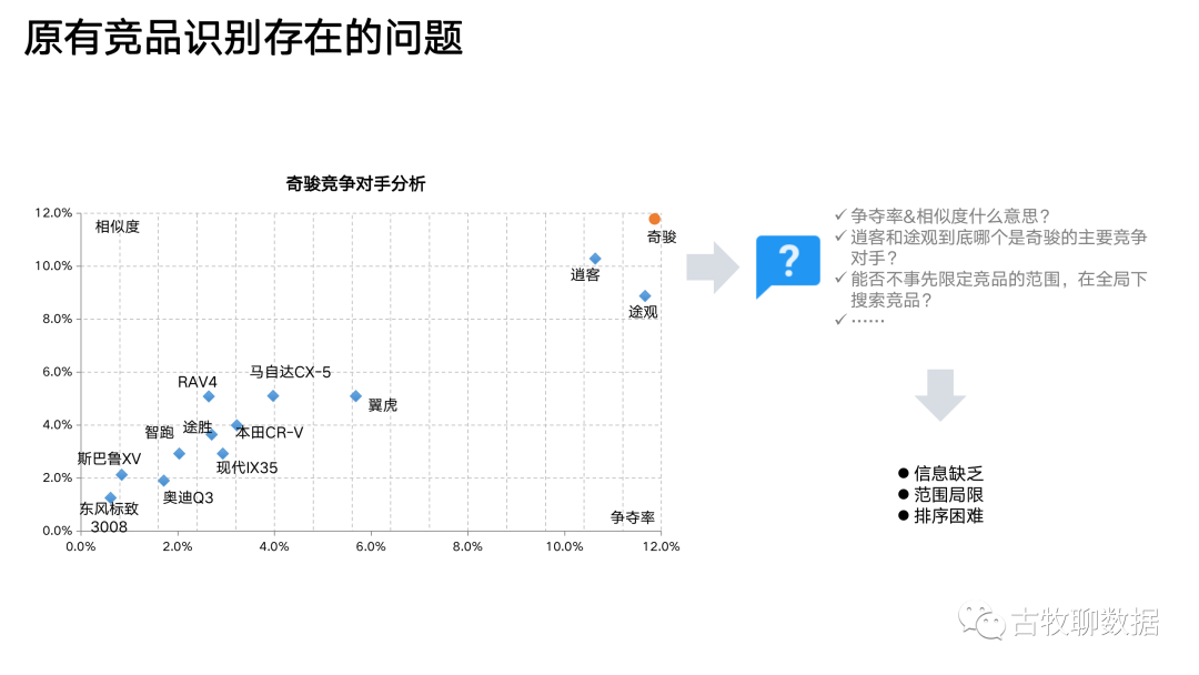 鸟哥笔记,数据运营,古牧聊数据,数据分析,数据运营,策略,精细化,思维