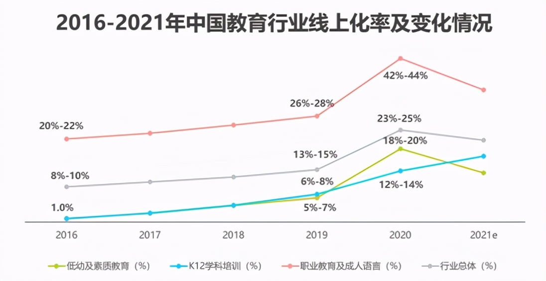 鸟哥笔记,用户运营,Luna桃,