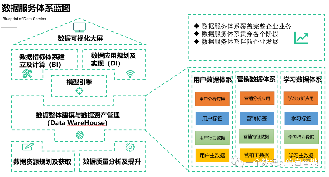 鸟哥笔记,数据运营,一个数据人的自留地,数据指标,数据分析