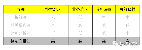 鸟哥笔记,数据运营,接地气的陈老师,数据运营,策略,思维,分析方法,数据分析