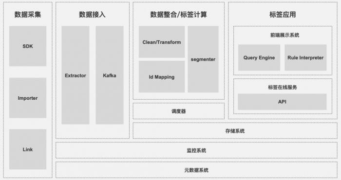 鸟哥笔记,用户运营,Linkflow,案例分析,产品运营,用户增长,用户运营,用户研究