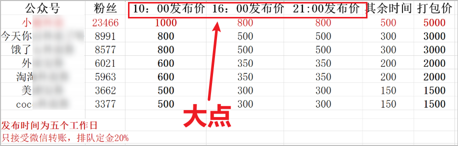 鸟哥笔记,新媒体运营,运营研究社,内容营销,公众号,新媒体运营,新媒体运营