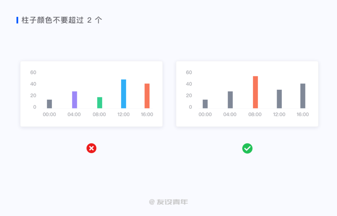 鸟哥笔记,数据运营,友设青年,数据运营,图表,数据可视化,数据分析