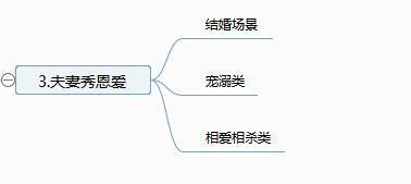 抖音怎么玩？1张图说清13种最新套路玩法