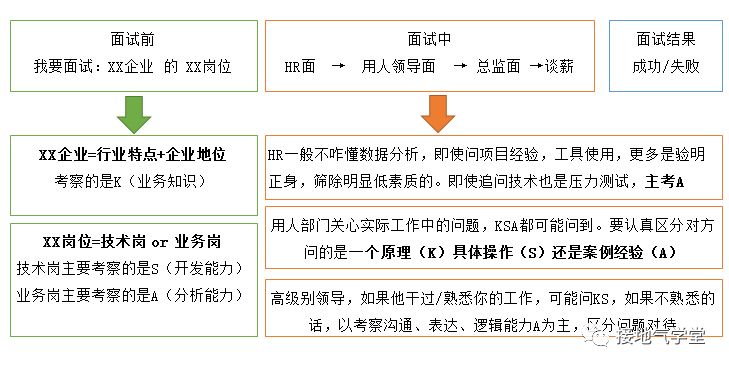 鸟哥笔记,数据运营,接地气的陈老师,数据运营,KSA,思维,数据指标,数据分析