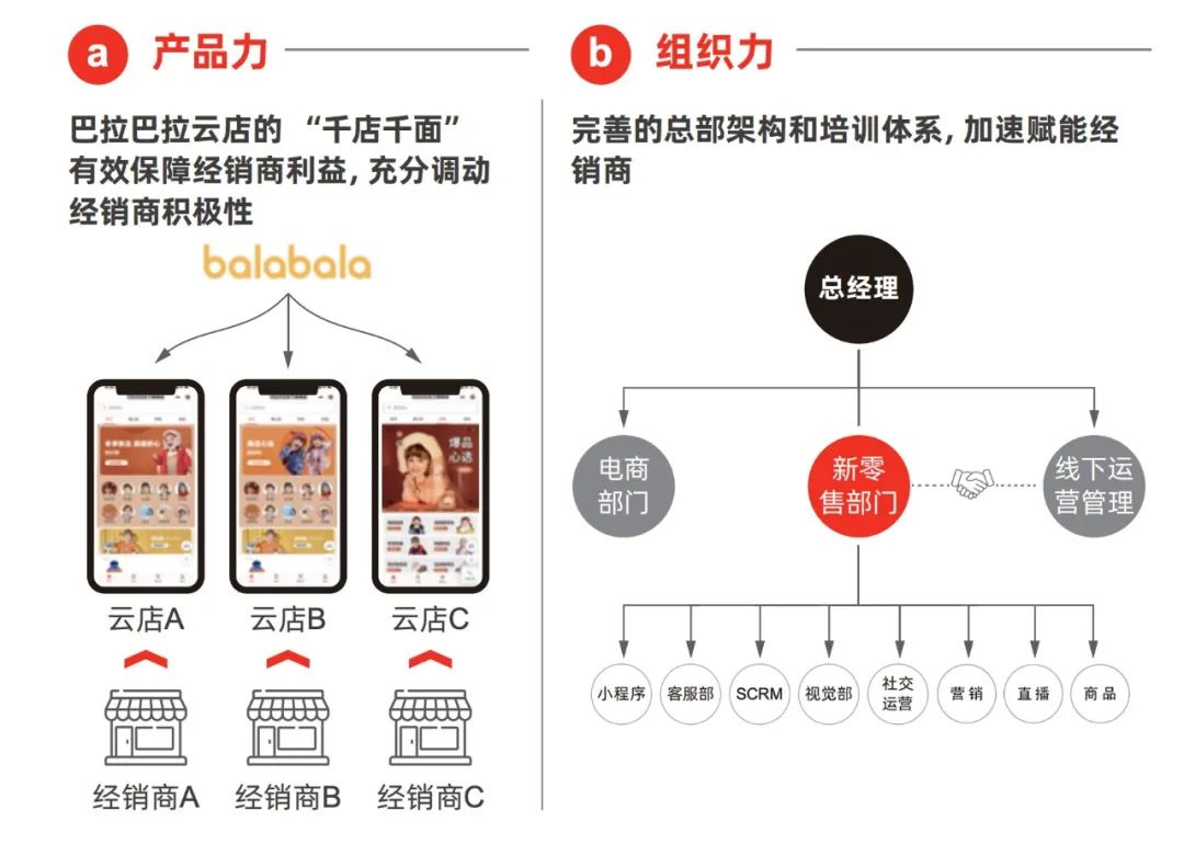 鸟哥笔记,用户运营,深响,用户运营,私域流量