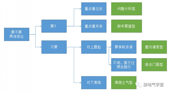 鸟哥笔记,数据运营,接地气的陈老师,思维,数据分析