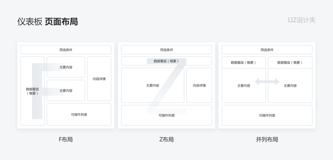 鸟哥笔记,数据运营,LIZ设计夹,数据模型,数据运营,图表,数据可视化,分析方法