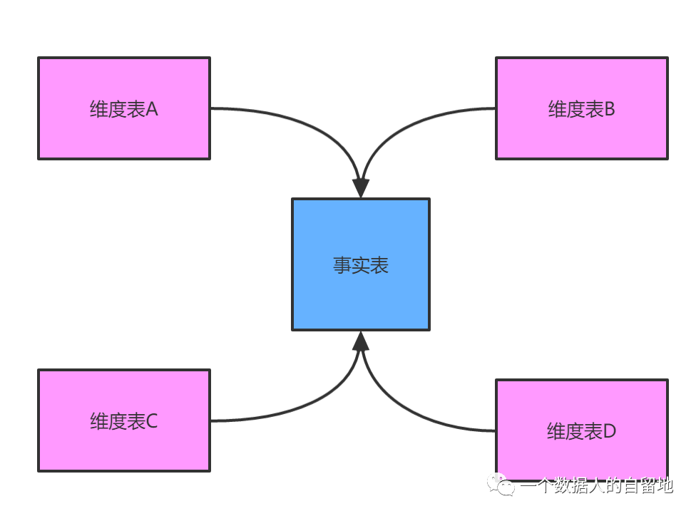 鸟哥笔记,数据运营,一个数据人的自留地,数据指标,数据分析