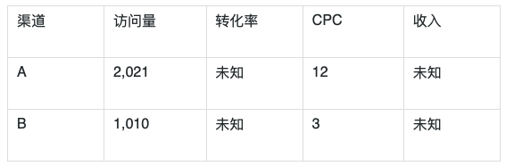 鸟哥笔记,数据运营,中士哥,数据运营,图表,统计,分析方法