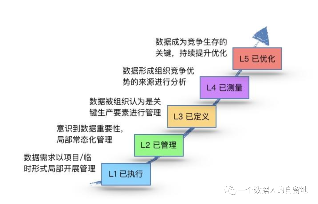 鸟哥笔记,数据运营,一个数据人的自留地,数据指标,数据分析