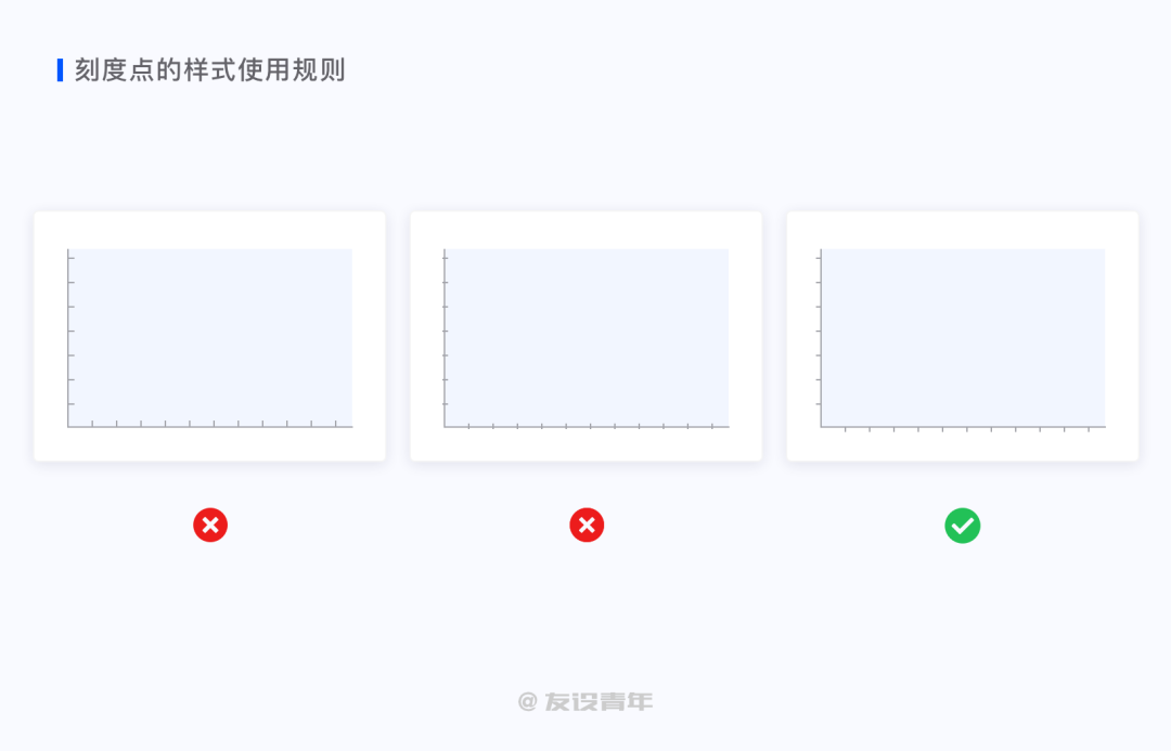 鸟哥笔记,数据运营,友设青年,数据运营,图表,数据可视化,数据分析