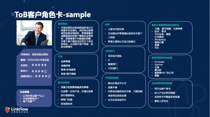 鸟哥笔记,用户运营,Linkflow,获客,营销,用户研究