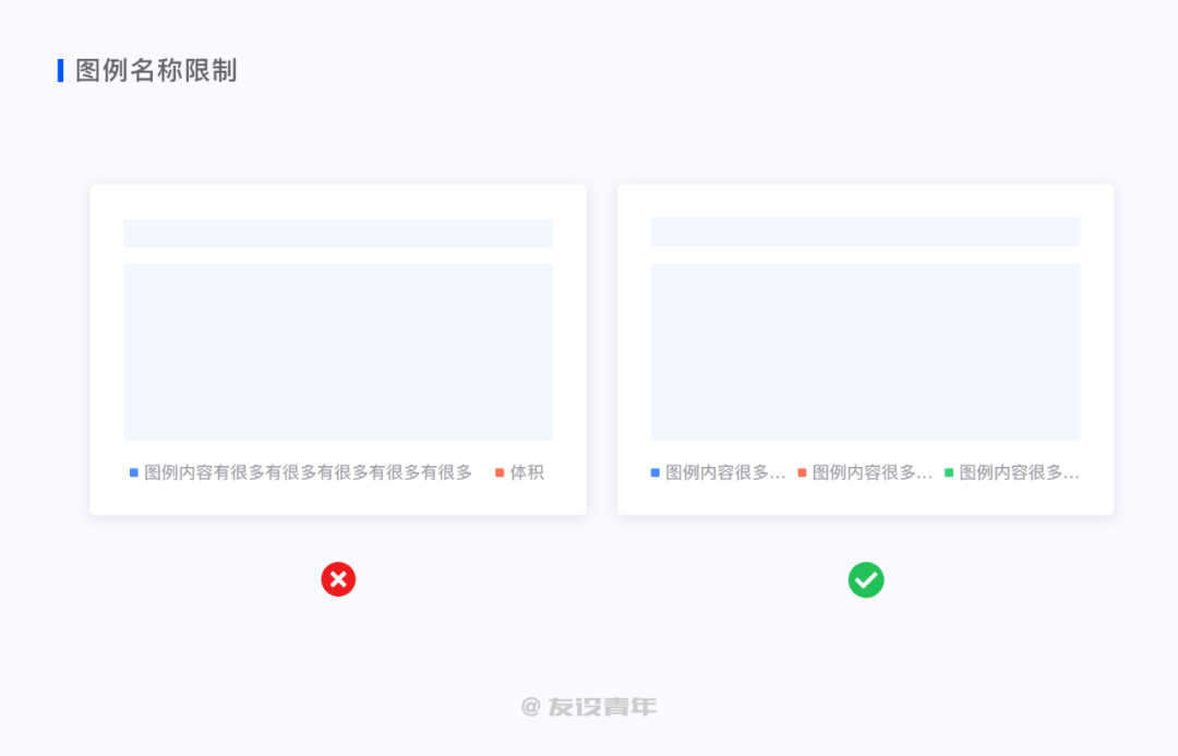 鸟哥笔记,数据运营,友设青年,数据运营,图表,数据可视化,数据分析