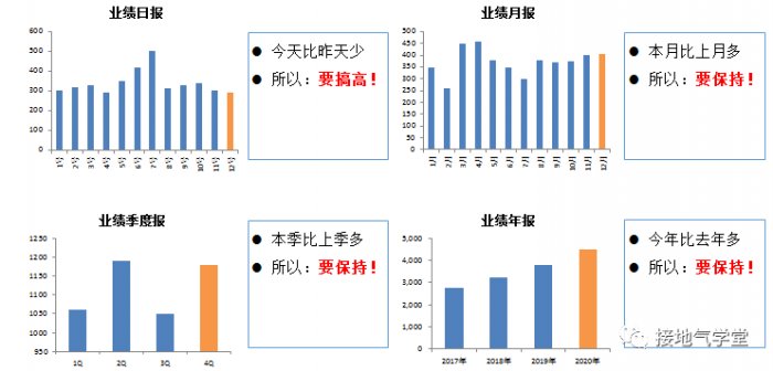 鸟哥笔记,数据运营,接地气的陈老师,思维,数据分析