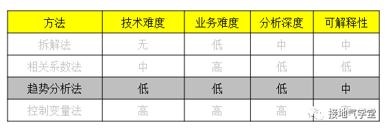 鸟哥笔记,数据运营,接地气的陈老师,数据运营,策略,思维,分析方法,数据分析