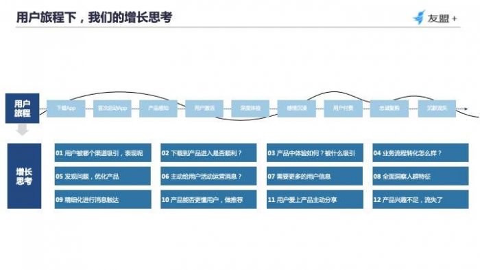 鸟哥笔记,数据运营,友盟全域数据,分析方法,产品分析,数据驱动,数据指标,数据分析