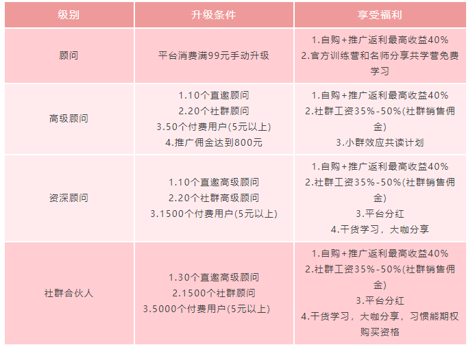 鸟哥笔记,活动运营,野生运营社区,目标用户,裂变,案例分析,活动案例,活动