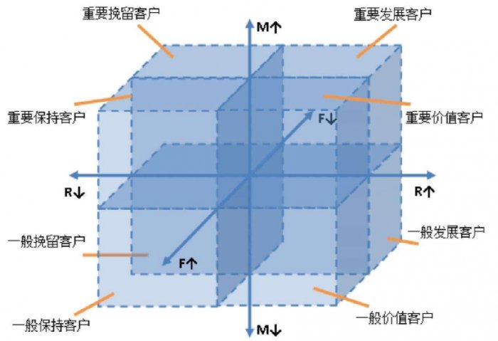 鸟哥笔记,用户运营,史贵鹏,用户生命周期,增长,留存,产品,用户运营