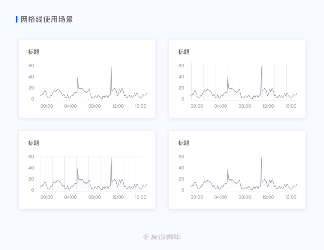 鸟哥笔记,数据运营,友设青年,数据运营,图表,数据可视化,数据分析