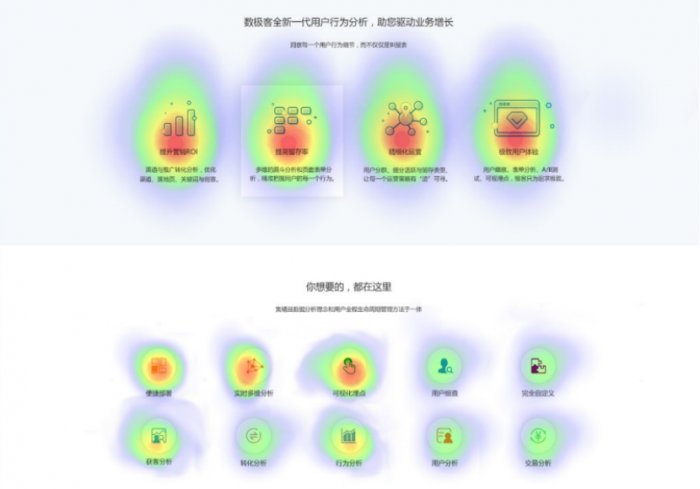 鸟哥笔记,数据运营,朱学敏,用户研究,用户研究,数据驱动,数据指标,数据分析