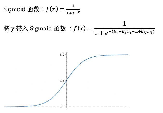 鸟哥笔记,数据运营,大洛同学,逻辑回归,数据清洗,数据埋点,数据运营,数据分析