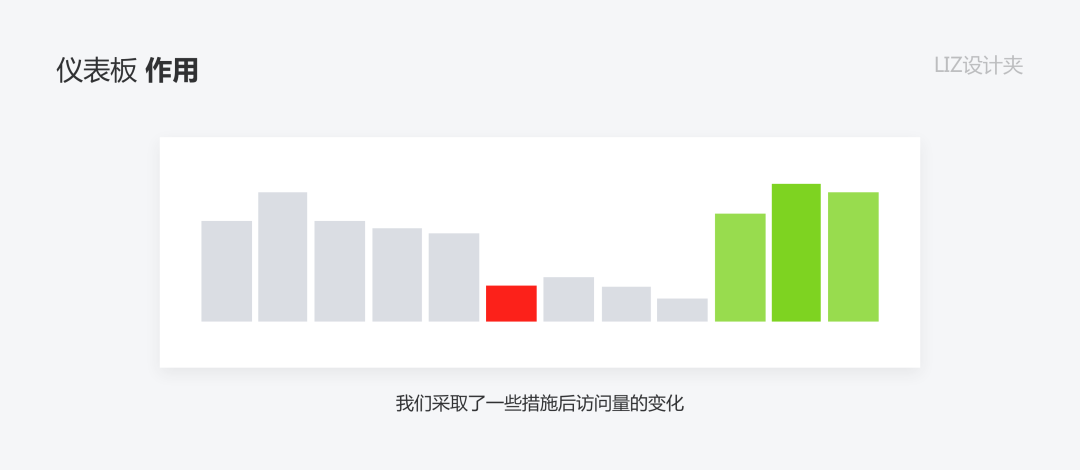 鸟哥笔记,数据运营,LIZ设计夹,数据模型,数据运营,图表,数据可视化,分析方法