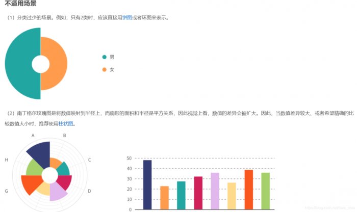 鸟哥笔记,数据运营,虾壳可乐,图表,大数据,工具