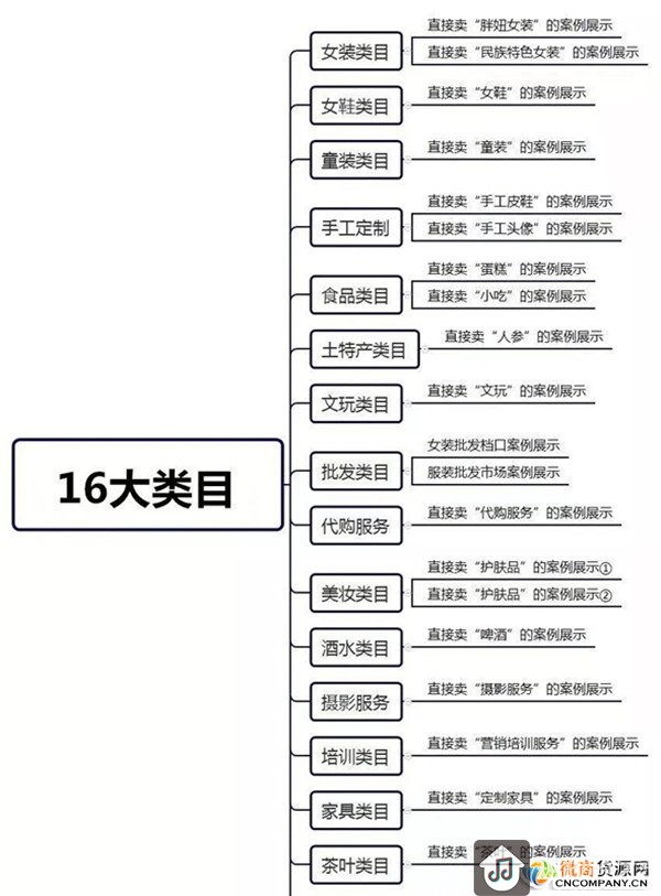 微商如何靠抖音快速卖货？看完这个案例你就知道了！