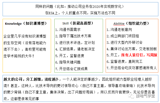 鸟哥笔记,数据运营,接地气的陈老师,数据运营,KSA,思维,数据指标,数据分析