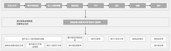 鸟哥笔记,用户运营,Linkflow,案例分析,产品运营,用户增长,用户运营,用户研究